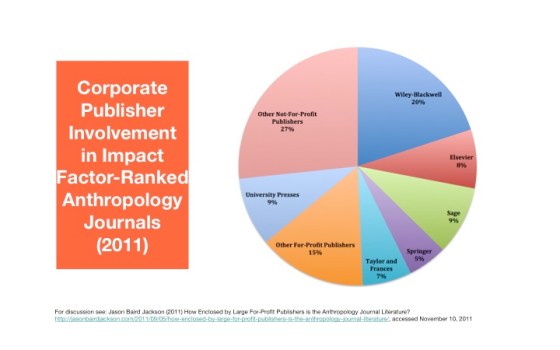 Corporate Involvement in Anthropology Journal Publishing